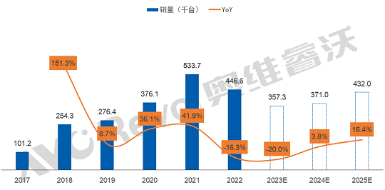 2024年展望：寒冬雖來，會(huì)議平板市場變化中暗藏結(jié)構(gòu)性生機(jī) 丨 SFME上海國際企業(yè)行政與后勤采購展