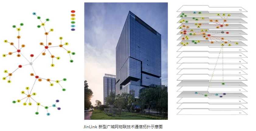 上海智慧辦公展-節(jié)能降耗，一“碳”到底 | 金茂云服智慧照明與智慧用電解決方案   