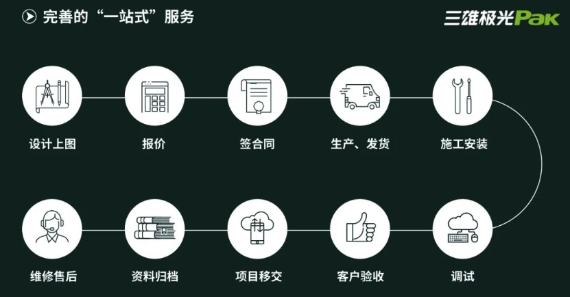  三雄極光“極智”系列智能辦公照明解決方案，跑出“雙碳”加速度丨SFME上海國際企業(yè)行政后勤采購展  